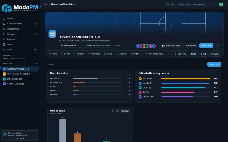 ModoPM Chart — full app screenshot