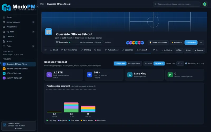 ModoPM Forecast — full app screenshot
