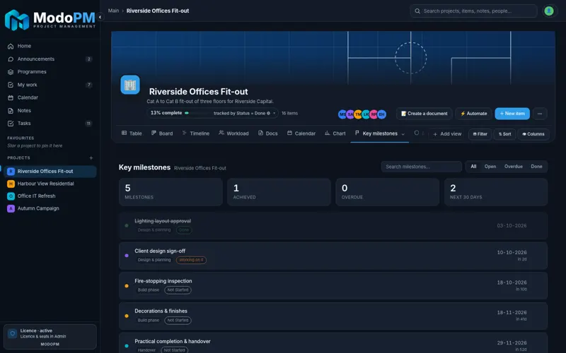 ModoPM Key milestones — full app screenshot