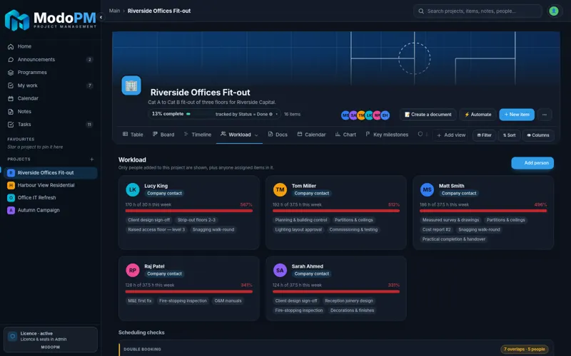 ModoPM Workload — full app screenshot