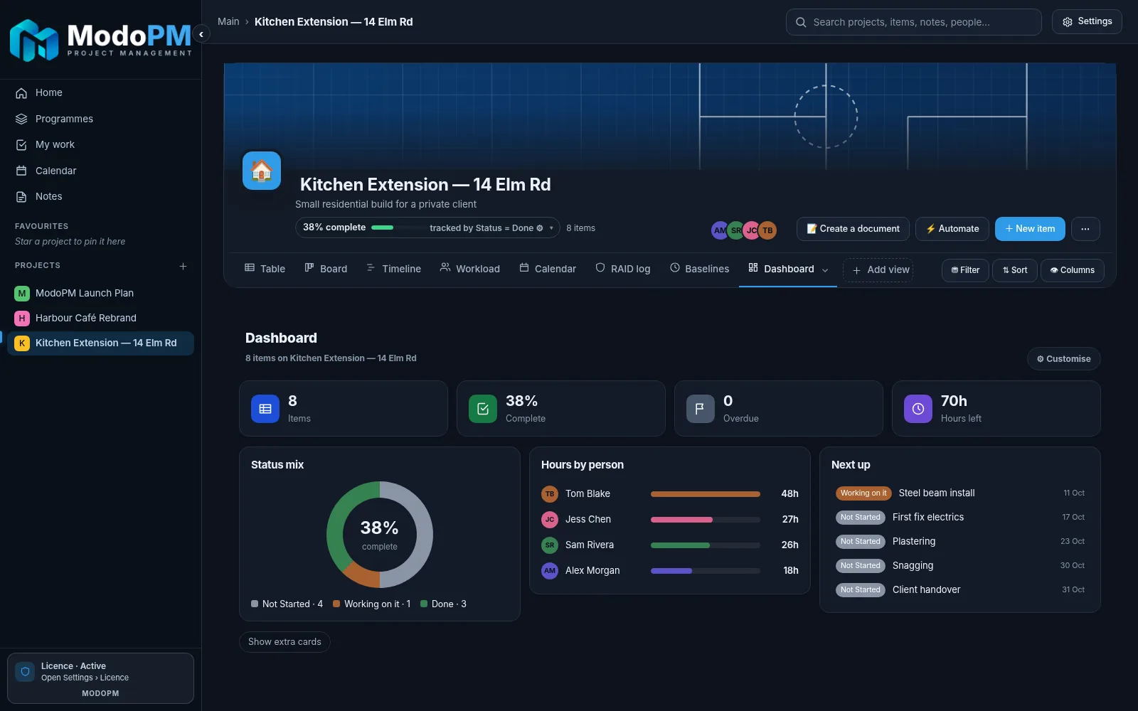 Project dashboard