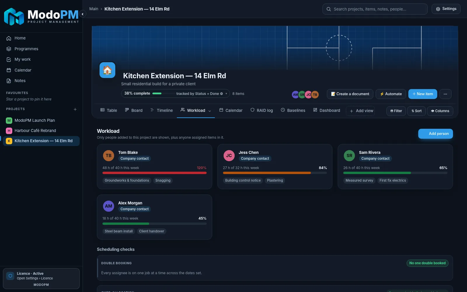 ModoPM Freelance Workload